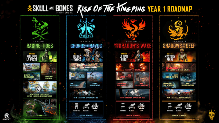 Seasons planned for the first year