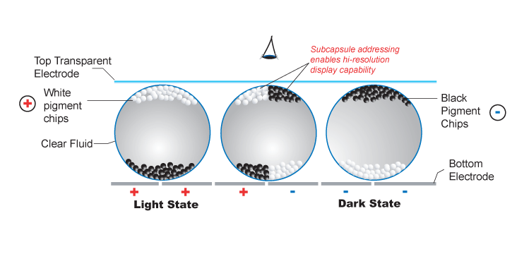 How e-Ink works