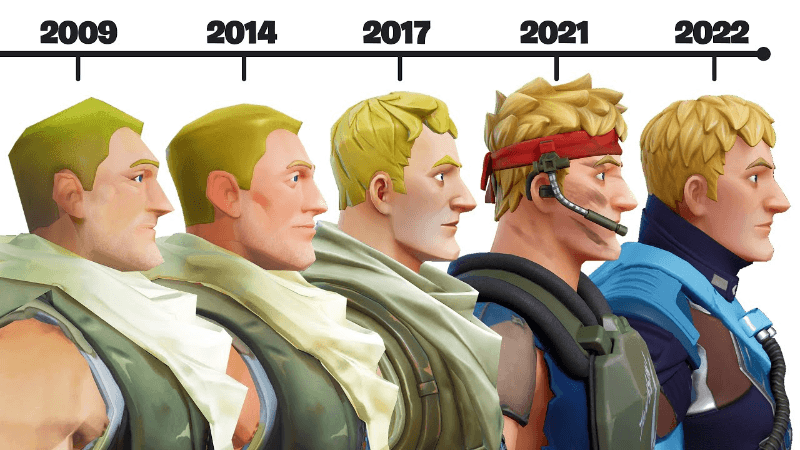 Evolution of Fortnite characters
